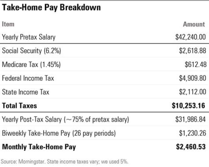 How is prize money taxed in California?