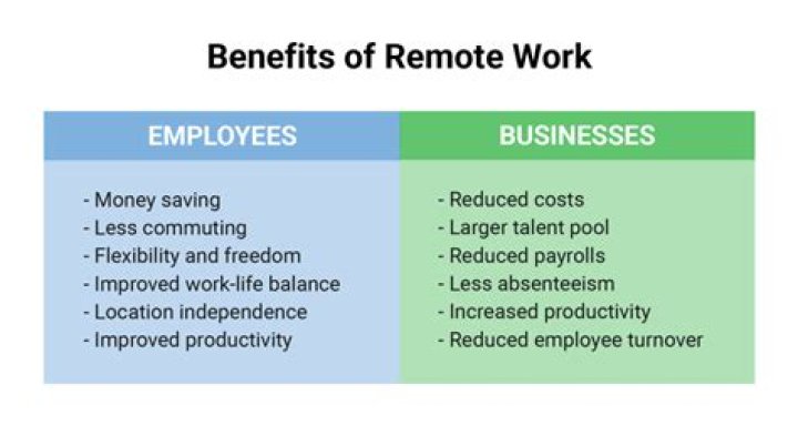 How taxes work with remote employees?