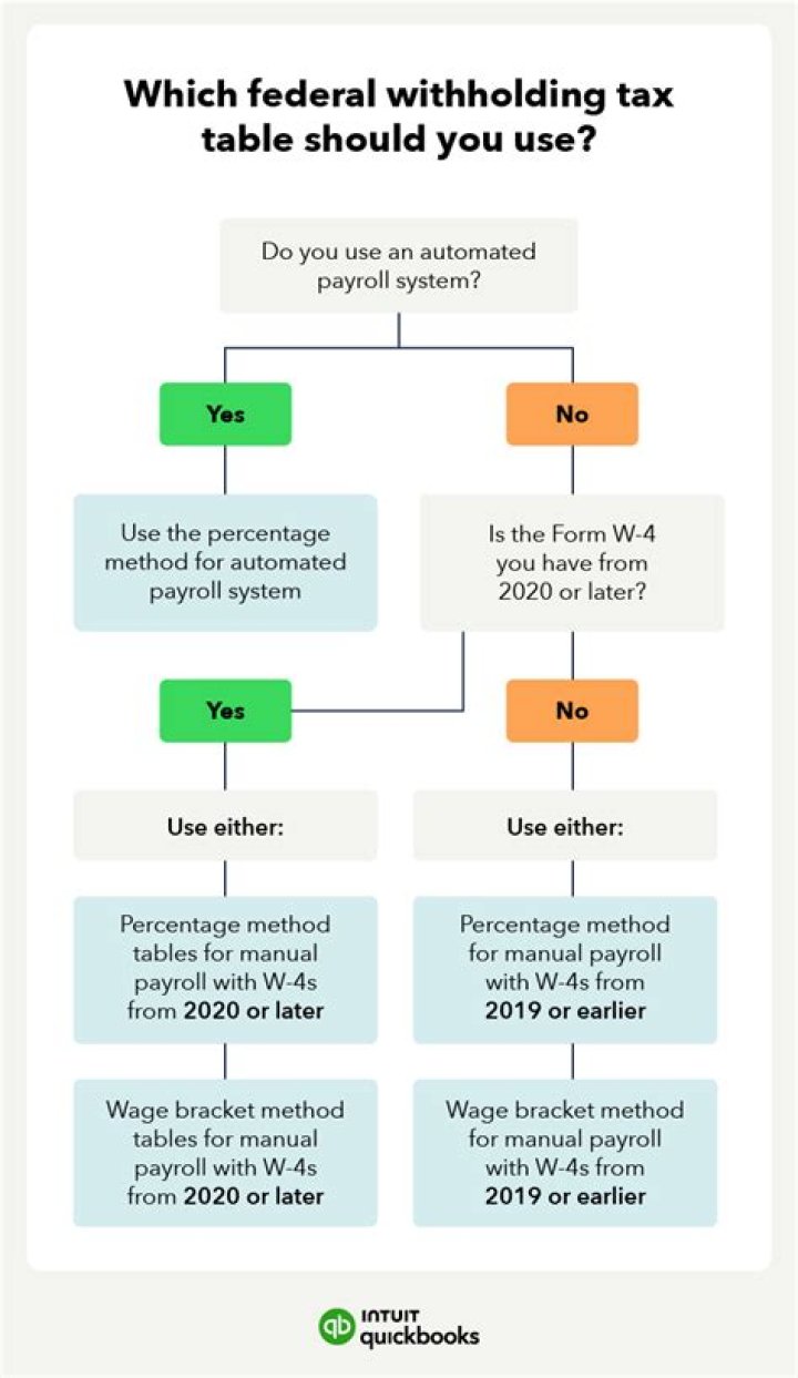What does less applicable withholding tax mean?