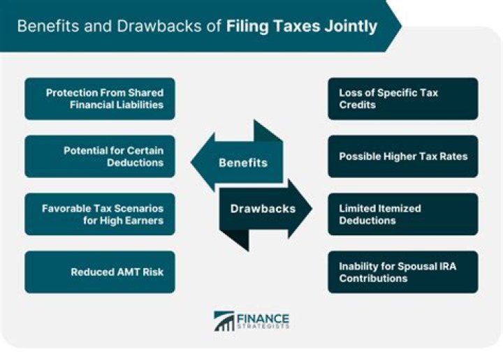 Why is it better to file taxes jointly or separately?